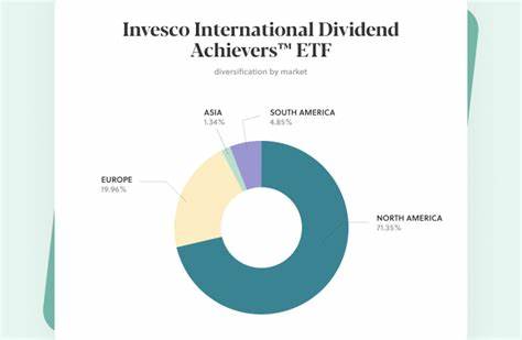 Is Invesco International Dividend Achievers ETF (PID) the Best International Index Fund to Invest In?