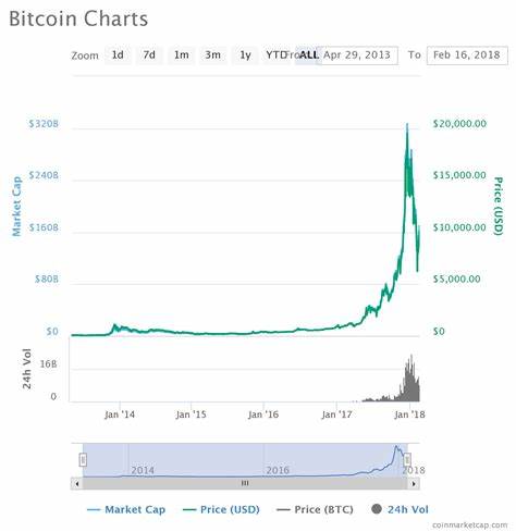 Bitcoin, Bitcoin Cash, Ethereum, Litecoin Price Alerts Added To Venmo App - Crowdfund Insider