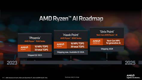 AMD at Computex 2025