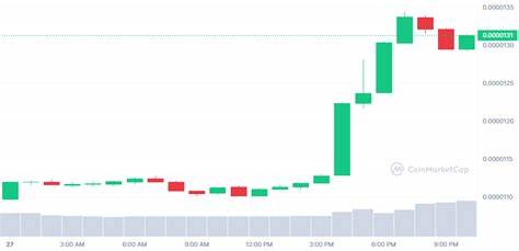 FLOKI Price Soars 21% in 24 Hours: Is a Major Breakout Ahead? - Cryptonews