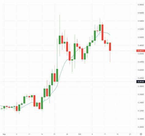 Huge Ripple (XRP) Rally Possible in October According to This Analyst but is it Realistic? - CryptoPotato