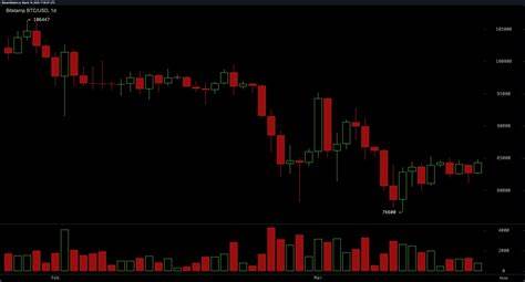 Bitcoin: Manifesting 90k before market confirms? – Bulls say hooray