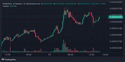 Top Crypto Gainers Today on DEXScreener – MF, SRC, $OCCER - Cryptonews