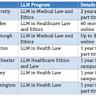 LLMs in Public Health – Part 2