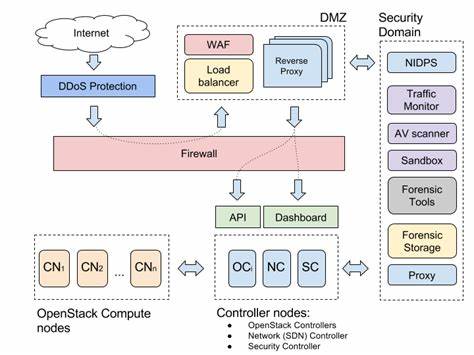 MCP Security Best Practices