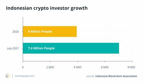 Indonesien richtet Krypto-Komitee ein, um den Betrieb der Branche zu überwachen - Investing.com Südafrika
