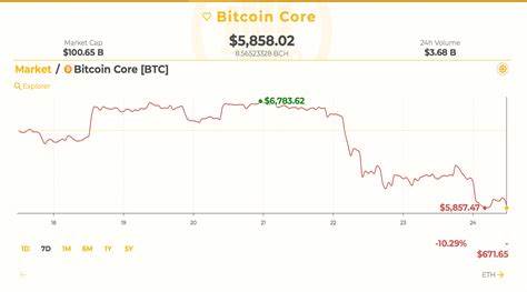Markt-Update: Triple Bottom bestätigt, aber wohin wird es führen? – Marktaktualisierungen Bitcoin-Nachrichten – Bitcoin.com-Nachrichten
