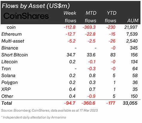 Bitcoin price slips amid ETF outflows - Yahoo Finance UK