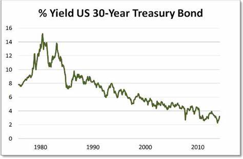 U.S. 30-Year Treasury Yield Touches 5%