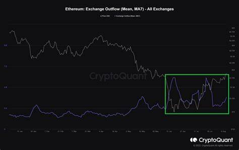 Ethereum Flashes Extreme Undervaluation – CryptoQuant Eyes 38% ETH/BTC Rally Soon
