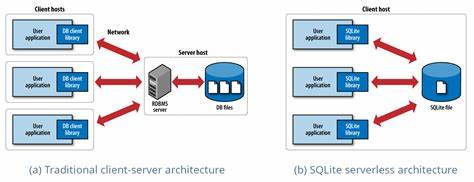 SQLite's Architectural Evolution and Performance Optimisation