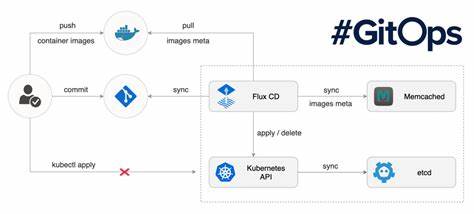 Show HN: localflux – Flux CD based local K8s development