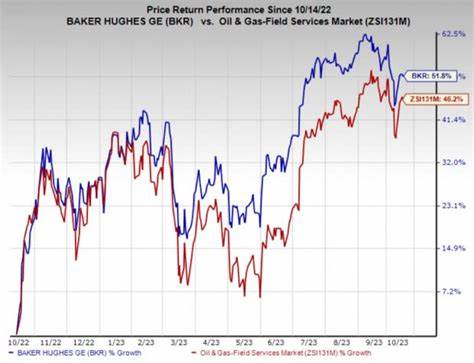 Why Baker Hughes Company (BKR) Stock is Falling This Week