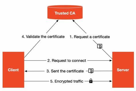 Let's Encrypt Drops "Client Authentication" (mTLS) from Its TLS Certificates