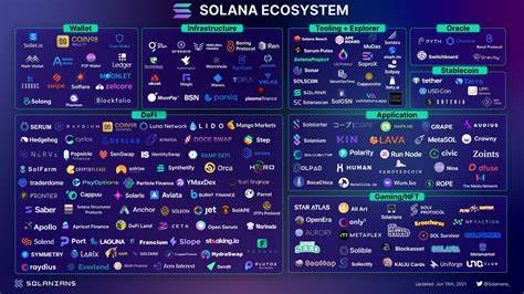 Solana-Ökosystem im Aufschwung: Altcoins verzeichnen starke Kursgewinne