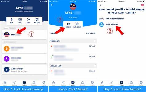 Here's What You Need To Know About Cryptocurrencies And How To Start Investing In Malaysia - SAYS