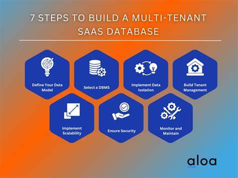 Multi-tenant SaaS data modeling (2024)