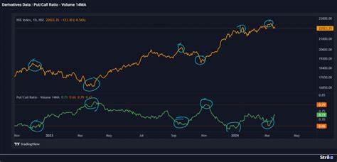 Moneycontrol Pro Market Outlook | Market weakness likely to persist
