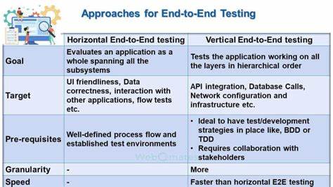 Ask HN: Anyone used LLM for UI E2E testing?