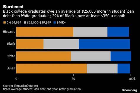 Here’s Who Will Benefit From Biden’s $7.4 Billion in Student Loan Forgiveness - Yahoo Finance UK