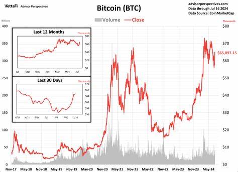Bitcoin Climbs to $65K, Boosted by U.S. and China Monetary Stimulus—Next Stop: $70K? - Crypto News Flash