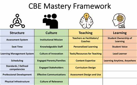 Structuring Competency-Based Courses Through Skill Trees