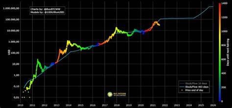 Bitcoin Prognose: 110.000 $ oder 300.000 $? BTC-Optionen bullisch