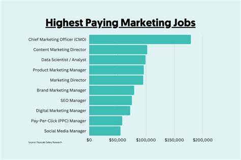 Monday.com's High-Paying Customers Rise 38%, Improves Operating Margin