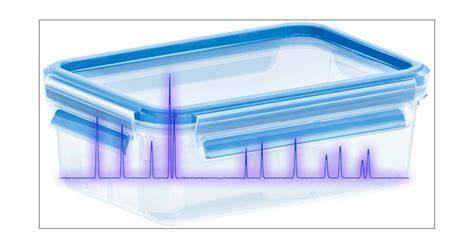 Endocrine Disrupting Compounds Migration in Household Food Containers