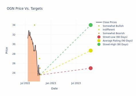 Organon price target lowered to $10 from $11 at BofA