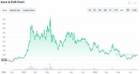 Uniswap, Mpeppe, Aave Emerge as Top Altcoins Captivating Investors in 2024