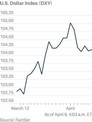 Dollar Stays Steady Before Inflation Data