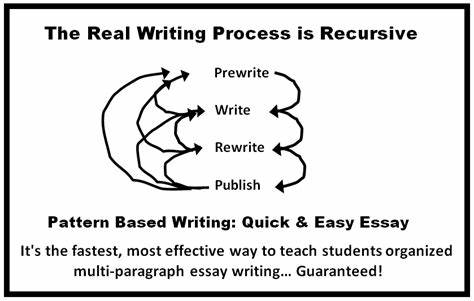Recursive Planning Based Open Writing Project: WriteHERE