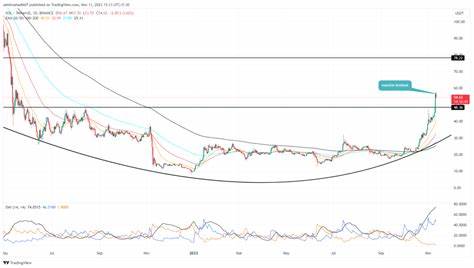 $SOL Price Eyes $180 After Breakout: Is Solana Becoming the Internet’s Capital Market?