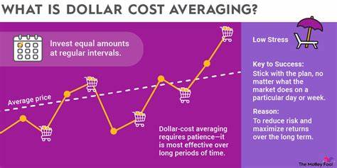 What is Dollar Cost Averaging (DCA) & How Does it Work?