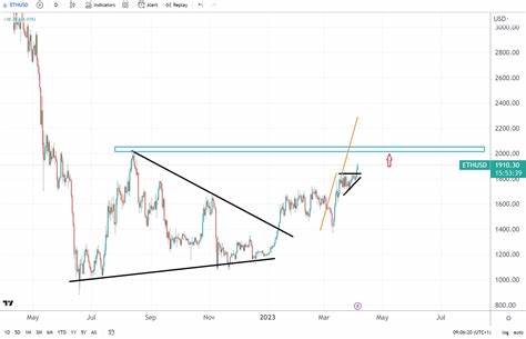 Bullish Pattern That Launched Ethereum to the Moon in 2017 Appears in a Rival Altcoin, Will History Repeat? - Analytics Insight