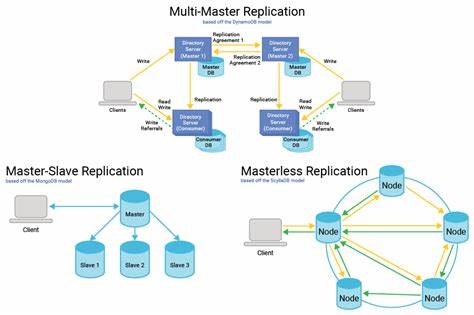 Show HN: ReJot – Database replication framework aimed at developers