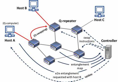 Cisco Pulls Together a Quantum Network Architecture