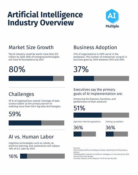 Artificial Intelligence Report 2025 [pdf]