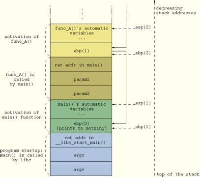 Backtrace is finally cheap by abusing x86/Linux's shadow stack