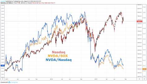 These 2 Nasdaq-100 Stocks Are Down Around 50% This Year