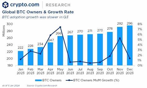 Why Internet Growth Is a Prime Cryptocurrency-Adoption Driver