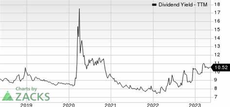 Is Ares Capital Corporation Stock a Buy Now?