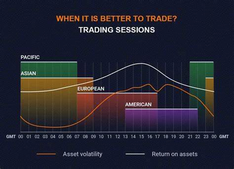 Options Traders Expect Calmer Trading Sessions