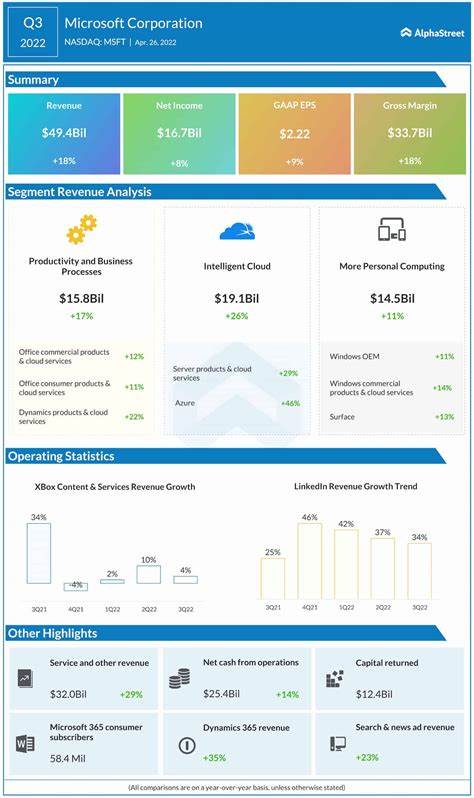 Microsoft beats Q3 earnings estimates on top and bottom line on strong cloud bookings
