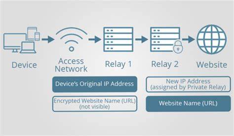 Understanding Apple Private Relay blocking