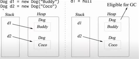 Let's build a Garbage Collector (GC) from scratch