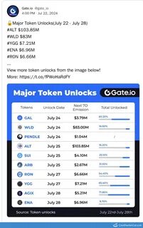 Galxe Set To Unlock 4.17M $GAL Tokens As Major Holder Deposits On Bybit - NullTX