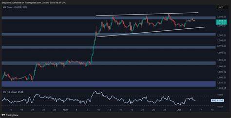 Ethereum Price Analysis: Pullback Chances Rise as Bullish Momentum Fades