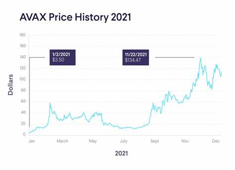 Der Avalanche (AVAX)-Preis fällt im Jahr 2024 – wann wird er seinen Tiefpunkt erreichen? - BeInCrypto
